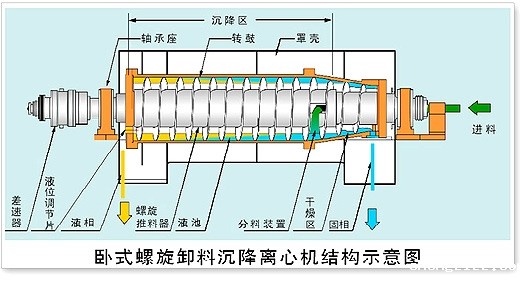 螺旋过滤机结构图